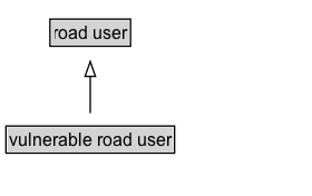 vulnerable road user Diagram